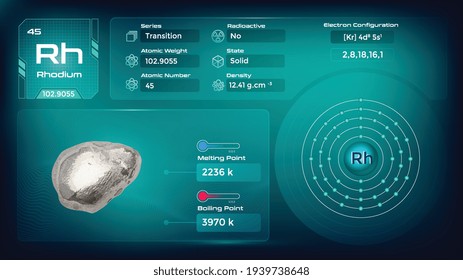 Rhodium Properties and Electron Configuration-Vector illustration