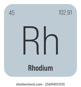 Rhodium, Rh, periodic table element with name, symbol, atomic number and weight. Transition metal with various industrial uses, such as in catalytic converters, jewelry, and as a component of certain