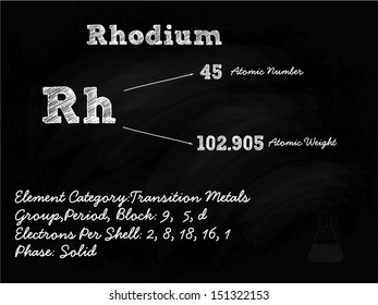 Rhodium Symbol Illustration On Blackboard With Chalk