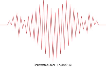 El ritmo de la ola del latido del corazón