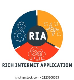 RIA - Rich Internet Application Akronym. Hintergrund des Unternehmenskonzepts. Vektorgrafik-Konzept mit Schlagwörtern und Symbolen. Buchstabengrafik mit Symbolen für Web-Banner, Flyer, Landing-Page
