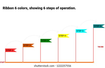 Ribbon 6 colors, showing 6 steps of operation.