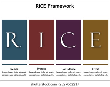 RICE Framework - Reach, Impact, Confidence, Effort Acronym. Infographic template with icons and description placeholder