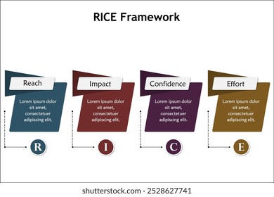 Marco RICE - Alcance, Impacto, Confianza, Esfuerzo. Plantilla de infografía con iconos y marcador de posición de descripción