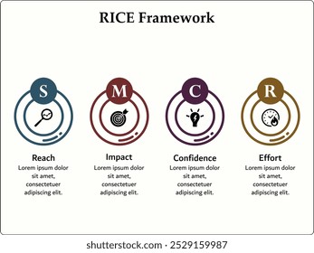 Marco RICE - Alcance, Impacto, Confianza, Esfuerzo. Plantilla de infografía con iconos y marcador de posición de descripción