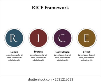 Marco RICE - Alcance, Impacto, Confianza, Esfuerzo. Plantilla de infografía con iconos y marcador de posición de descripción