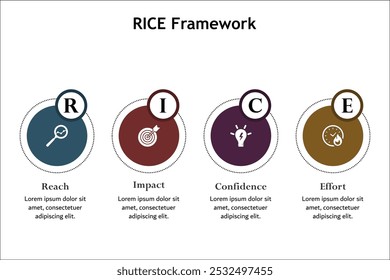 Marco RICE - Alcance, Impacto, Confianza, Esfuerzo. Plantilla de infografía con iconos y marcador de posición de descripción