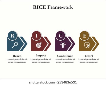 Marco RICE - Alcance, Impacto, Confianza, Esfuerzo. Plantilla de infografía con iconos y marcador de posición de descripción