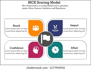 Rice Framework is a scoring Model that is used to prioritize Project Ideas, estimates. Infographic template with Icons