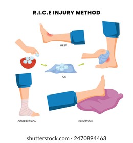 R.I.C.E Method treat injury knee ankle sprain pain heal for medical poster infographic or banner, (Rest, Ice, Compression, Elevation) designed to reduce pain and swelling and speed up your healing.