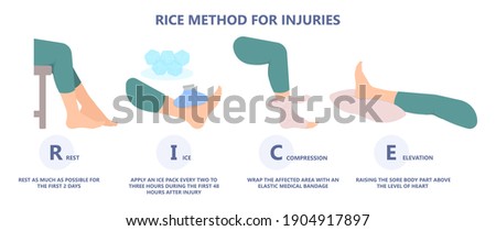 R.I.C.E Method treat injury knee ankle sprain pain heal sore Cold pack bag hurts elastic first aid achy play sport athlete rehabilitation Acute bone joint limb gel self care tear Tendon ACL torn