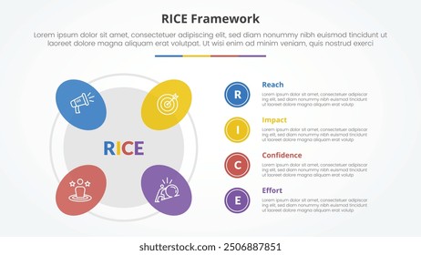RICE scoring model framework infographic concept for slide presentation with round shape on outline circle with 4 point list with flat style vector