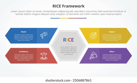 Concepto de infografía de marco de modelo de puntuación RICE para presentación de diapositivas con centro de forma hexagonal con flecha de rectángulo largo con lista de 4 puntos con Vector de estilo plano