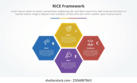 RICE scoring model framework infographic concept for slide presentation with hexagonal structure cycle circular on center with 4 point list with flat style vector