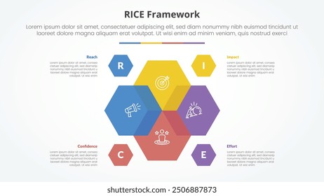 RICE scoring model framework infographic concept for slide presentation with hexagon venn blending on center with 4 point list with flat style vector