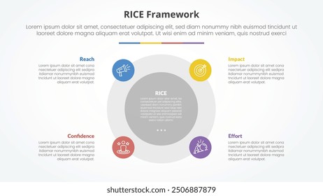 RICE scoring model framework infographic concept for slide presentation with big circle and small on edge with 4 point list with flat style vector