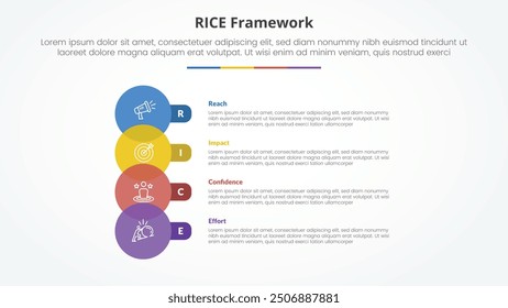 RICE scoring model framework infographic concept for slide presentation with big circle venn and round rectangle with 4 point list with flat style vector