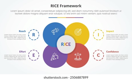 RICE scoring model framework infographic concept for slide presentation with big flower center circle venn combination with 4 point list with flat style vector