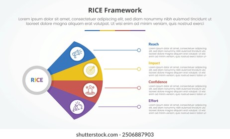 Concepto de infografía de marco de modelo de puntuación RICE para presentación de diapositivas con forma de hélice de ventilador con conexión de línea con lista de 4 puntos con Vector de estilo plano