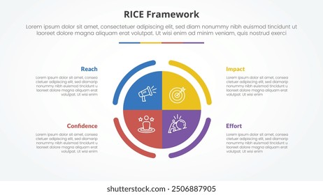 RICE scoring model framework infographic concept for slide presentation with big circle piechart center with 4 point list with flat style vector