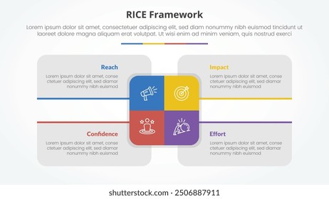 RICE scoring model framework infographic concept for slide presentation with big rectangle center and box description around with 4 point list with flat style vector