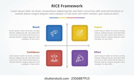RICE scoring model framework infographic concept for slide presentation with square box matrix structure with 4 point list with flat style vector