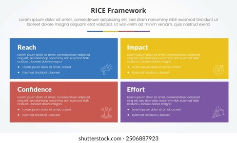 RICE Scoring Model Framework Infografik Konzept für Folienpräsentation mit großem Rechteckkasten mit Matrixstruktur mit 4-Punkt-Liste mit flachem Stil Vektor