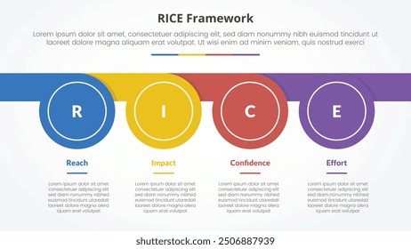 RICE scoring model framework infographic concept for slide presentation with circle whistle shape horizontal with 4 point list with flat style vector