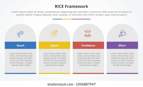 RICE scoring model framework infographic concept for slide presentation with table rectangle and round top with 4 point list with flat style vector