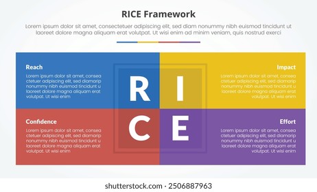 RICE scoring model framework infographic concept for slide presentation with box table combination on center with 4 point list with flat style vector