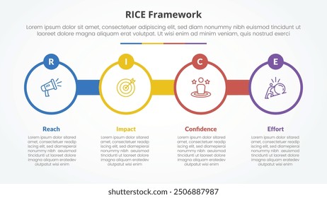 RICE scoring model framework infographic concept for slide presentation with big circle outline with circle badge with 4 point list with flat style vector