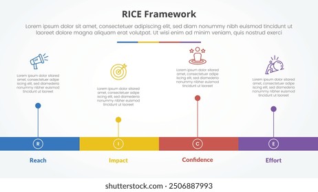 RICE scoring model framework infographic concept for slide presentation with horizontal timeline style with long bar shape with 4 point list with flat style vector