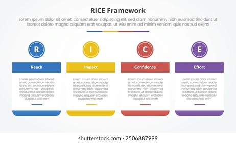 RICE scoring model framework infographic concept for slide presentation with big table and circle header on top with 4 point list with flat style vector