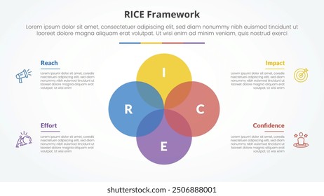 RICE scoring model framework infographic concept for slide presentation with big circle unite venn blend combination with 4 point list with flat style vector