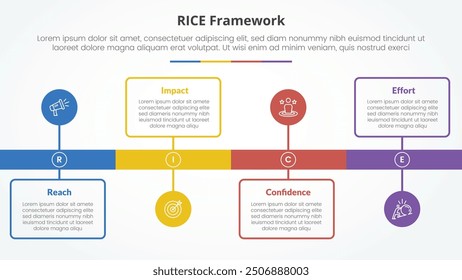 RICE scoring model framework infographic concept for slide presentation with timeline style with outline box and circle point with 4 point list with flat style vector