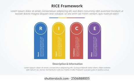 RICE scoring model framework infographic concept for slide presentation with round rectangle shape vertical with 4 point list with flat style vector