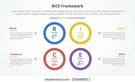 RICE scoring model framework infographic concept for slide presentation with big circle outline square structure with 4 point list with flat style vector