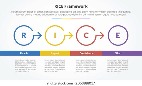 Concepto de infografía de marco de modelo de puntuación RICE para presentación de diapositivas con flecha circular de contorno dirección derecha con tabla inferior con lista de 4 puntos con Vector de estilo plano