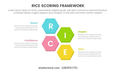 rice scoring model framework prioritization infographic with honeycomb shape horizontal information concept for slide presentation