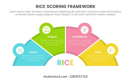 rice scoring model framework prioritization infographic with hal circle shape and icon linked information concept for slide presentation