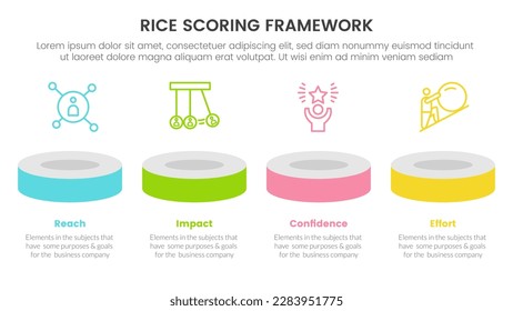 rice scoring model framework prioritization infographic with product showcase horizontal line information concept for slide presentation