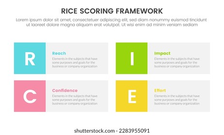 rice scoring model framework prioritization infographic with round rectangle box information concept for slide presentation
