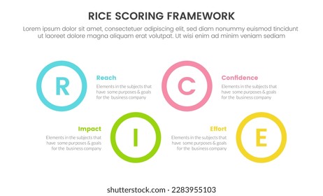 rice scoring model framework prioritization infographic with big circle shape horizontal information concept for slide presentation