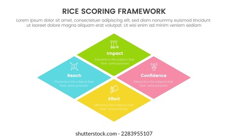 rice scoring model framework prioritization infographic with big skewed center shape information concept for slide presentation