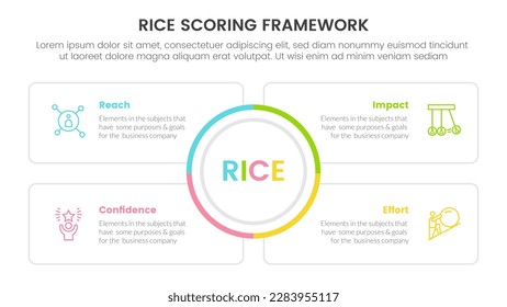 rice scoring model framework prioritization infographic with circle center and square outline box information concept for slide presentation