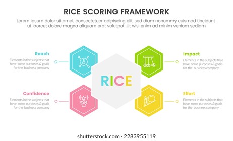 rice scoring model framework prioritization infographic with honeycomb and circle shape information concept for slide presentation