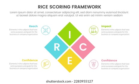 rice scoring model framework prioritization infographic with box center combination information concept for slide presentation