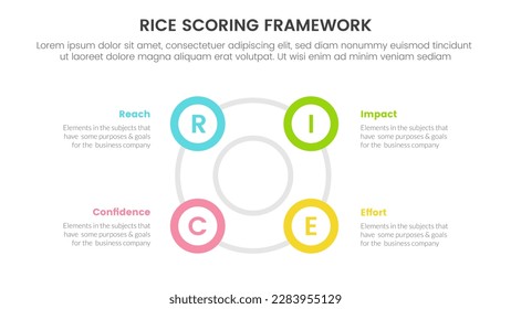 rice scoring model framework prioritization infographic with big circle circular outline shape information concept for slide presentation