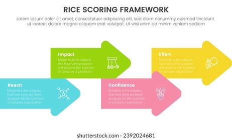 rice scoring model framework prioritization infographic with arrow shape combination right direction with 4 point concept for slide presentation