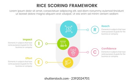 rice scoring model framework prioritization infographic with funnel and vertical shape with 4 point concept for slide presentation